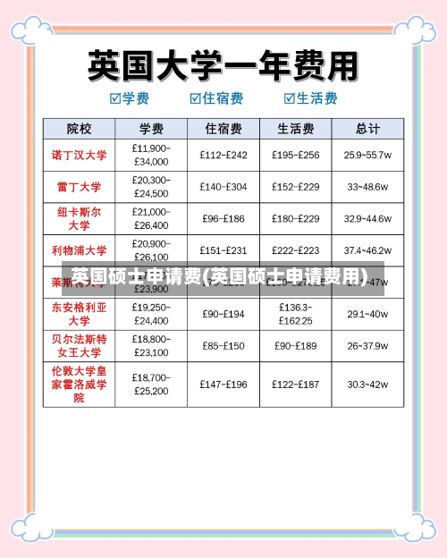 英国硕士申请费(英国硕士申请费用)