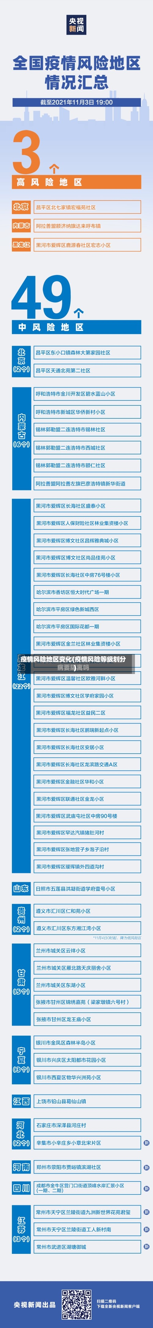疫情风险地区变化(疫情风险等级划分)-第3张图片