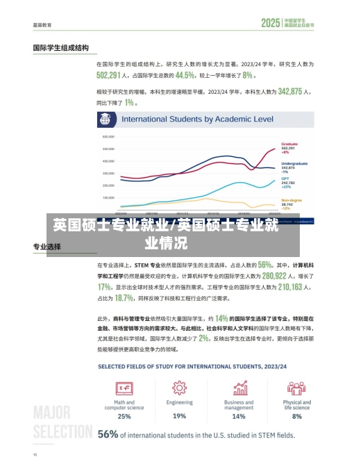 英国硕士专业就业/英国硕士专业就业情况