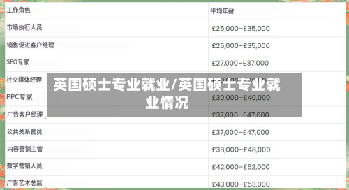 英国硕士专业就业/英国硕士专业就业情况-第2张图片