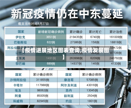 【疫情进展地区图表查询,疫情发展图】