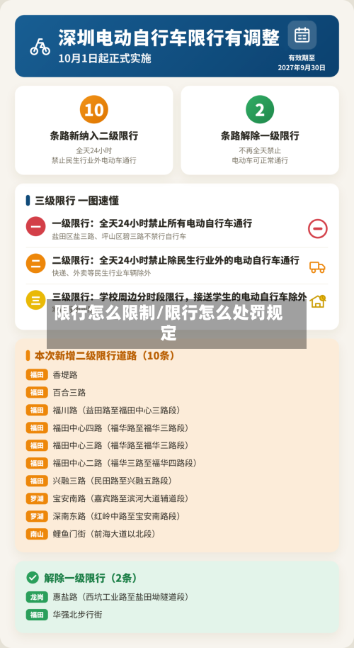 限行怎么限制/限行怎么处罚规定