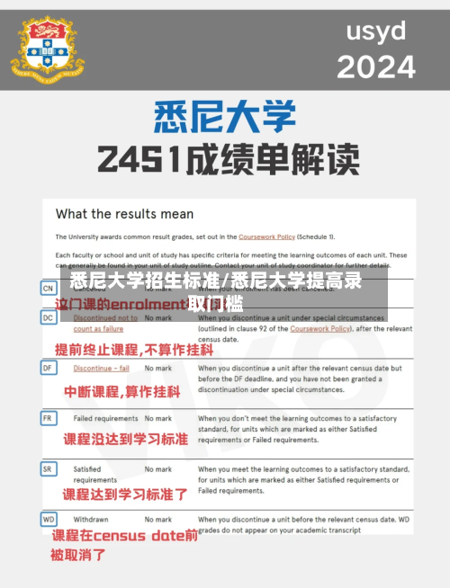 悉尼大学招生标准/悉尼大学提高录取门槛