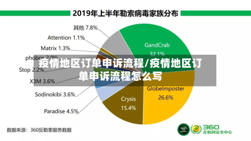 疫情地区订单申诉流程/疫情地区订单申诉流程怎么写-第2张图片