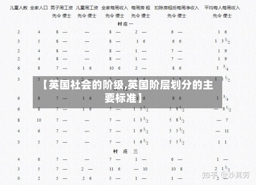 【英国社会的阶级,英国阶层划分的主要标准】