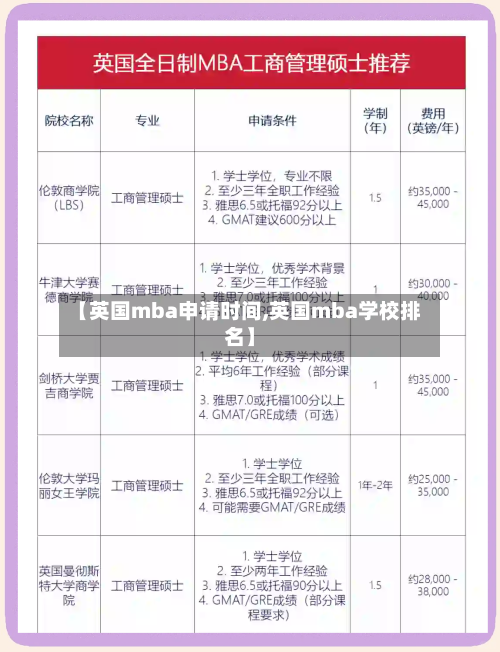 【英国mba申请时间,英国mba学校排名】-第2张图片