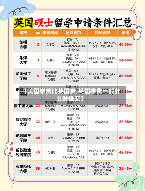 【美国学费比英国贵,英国学费一般什么时候交】