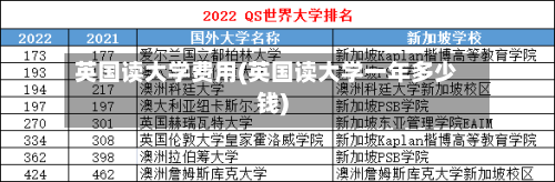 英国读大学费用(英国读大学一年多少钱)-第2张图片