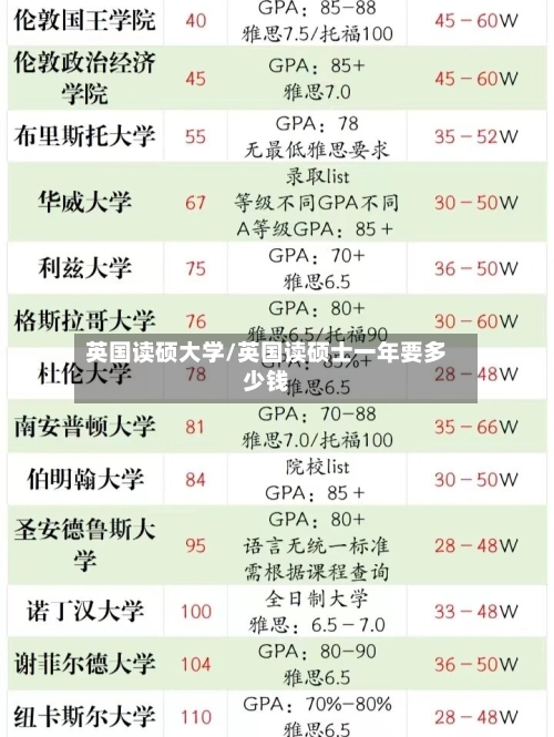 英国读硕大学/英国读硕士一年要多少钱-第2张图片
