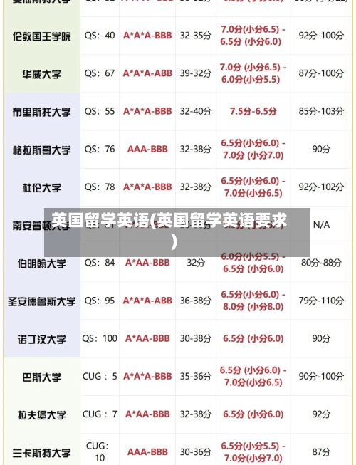 英国留学英语(英国留学英语要求)-第2张图片