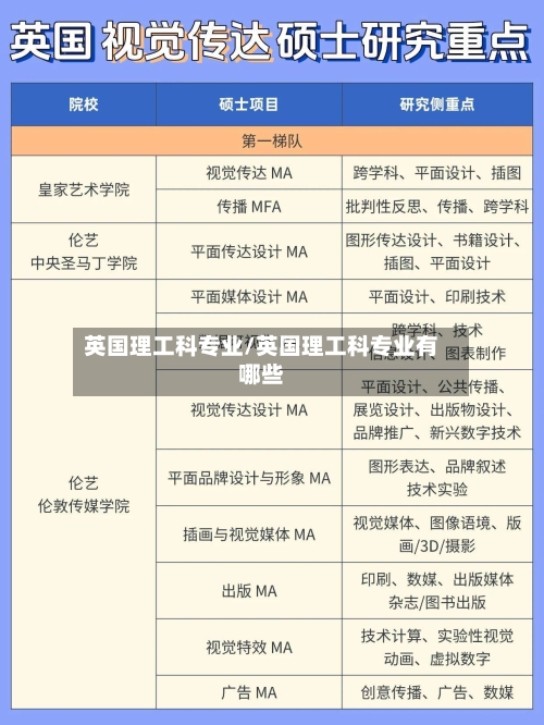 英国理工科专业/英国理工科专业有哪些-第2张图片