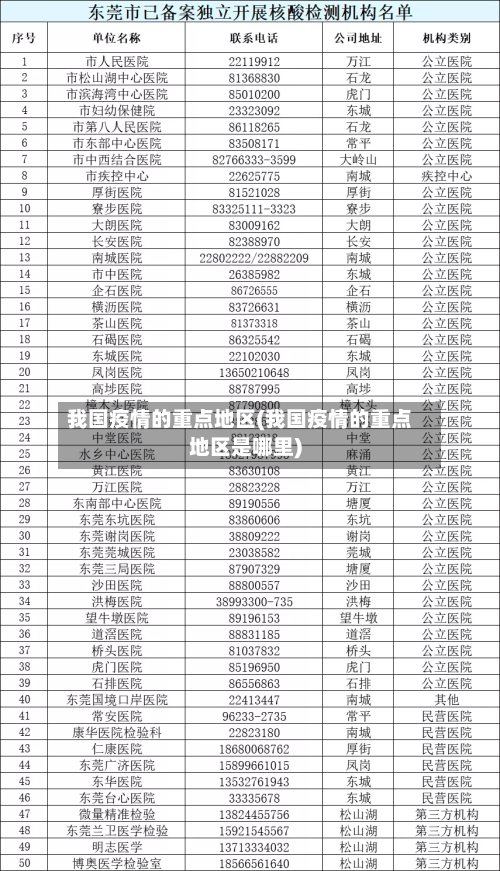 我国疫情的重点地区(我国疫情的重点地区是哪里)-第3张图片