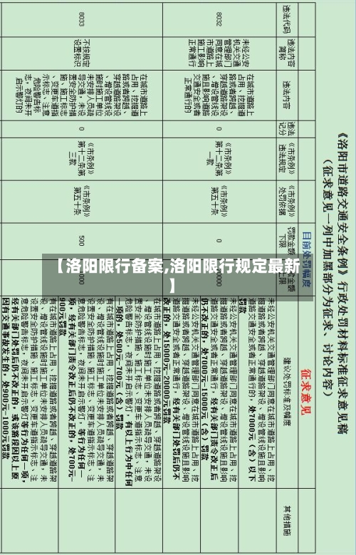 【洛阳限行备案,洛阳限行规定最新】-第3张图片