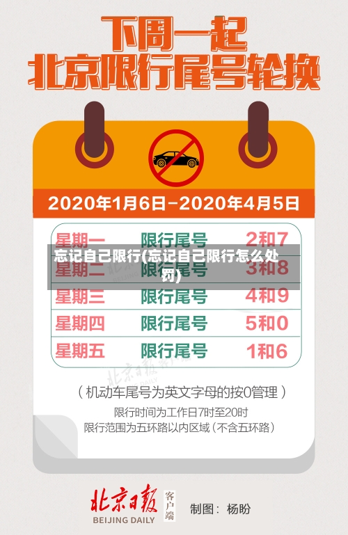 忘记自己限行(忘记自己限行怎么处罚)-第2张图片