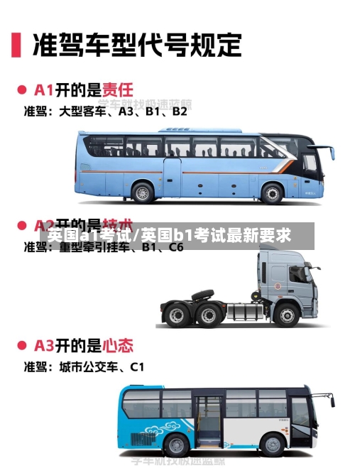 英国a1考试/英国b1考试最新要求-第2张图片