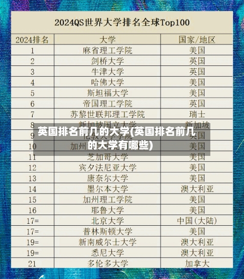 英国排名前几的大学(英国排名前几的大学有哪些)
