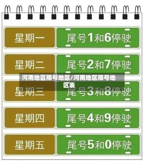 河南地区限号地区/河南地区限号地区表