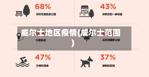 威尔士地区疫情(威尔士范围)-第3张图片