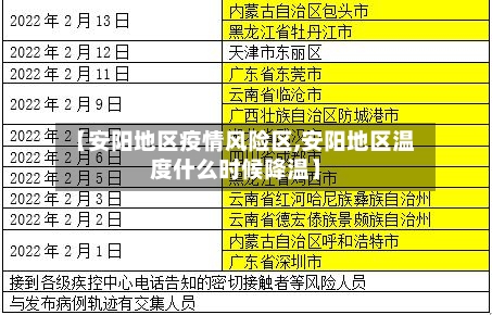 【安阳地区疫情风险区,安阳地区温度什么时候降温】-第3张图片