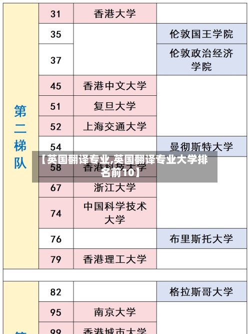 【英国翻译专业,英国翻译专业大学排名前10】