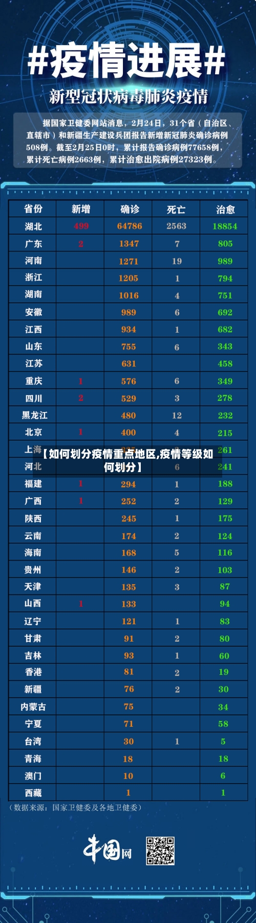 【如何划分疫情重点地区,疫情等级如何划分】