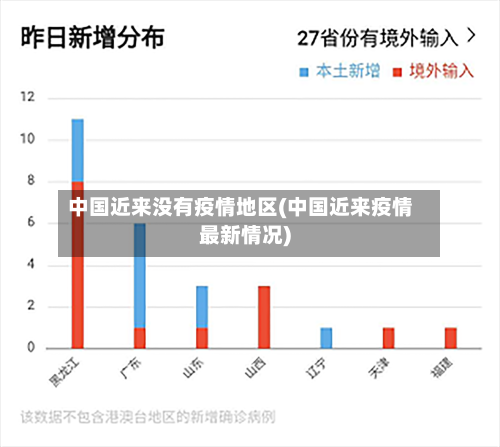 中国近来没有疫情地区(中国近来疫情最新情况)-第2张图片