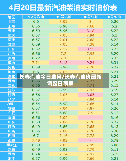 长春汽油今日费用/长春汽油价最新调整日期表