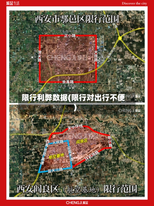 限行利弊数据(限行对出行不便)