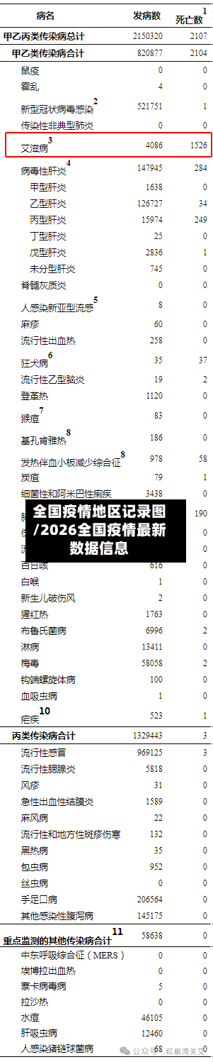 全国疫情地区记录图/2026全国疫情最新数据信息-第2张图片
