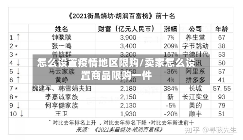 怎么设置疫情地区限购/卖家怎么设置商品限购一件-第3张图片
