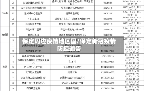 保定周边疫情地区图/保定新冠疫情防控通告