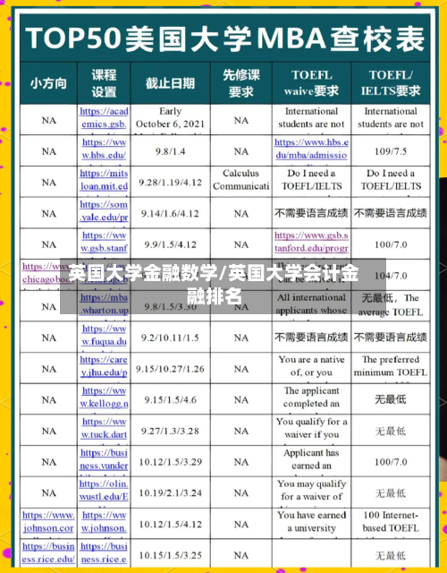 英国大学金融数学/英国大学会计金融排名-第2张图片