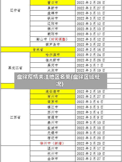 盘锦疫情关注地区名单(盘锦区域概况)-第2张图片