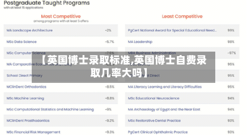 【英国博士录取标准,英国博士自费录取几率大吗】-第2张图片
