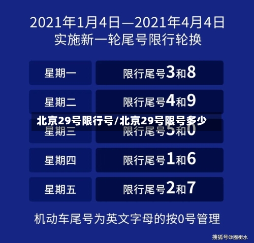 北京29号限行号/北京29号限号多少-第2张图片