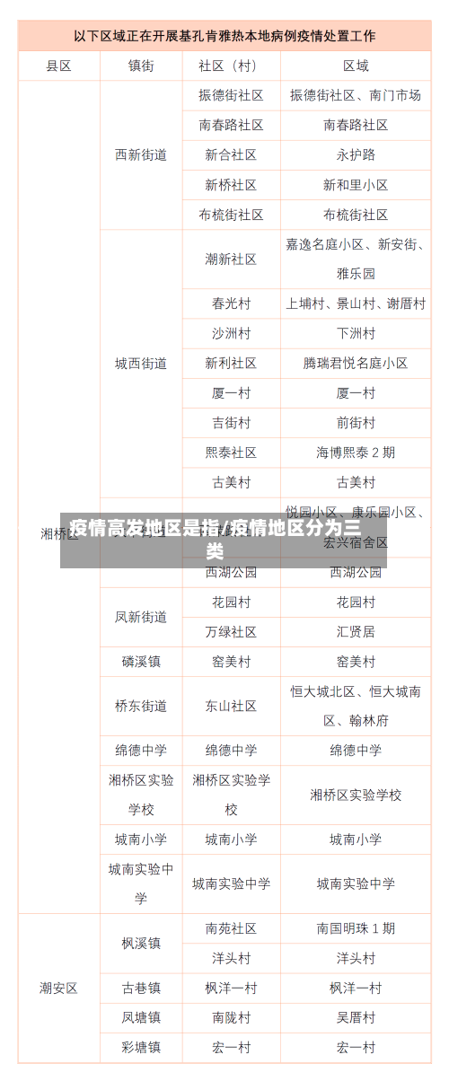 疫情高发地区是指/疫情地区分为三类-第2张图片