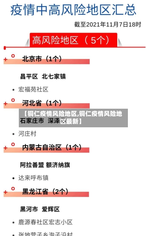 【铜仁疫情风险地区,铜仁疫情风险地区最新】-第3张图片