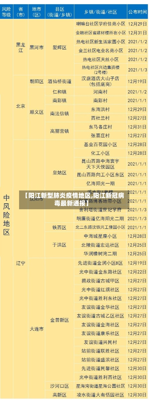 【阳江新型肺炎疫情地区,阳江新冠病毒最新通报】