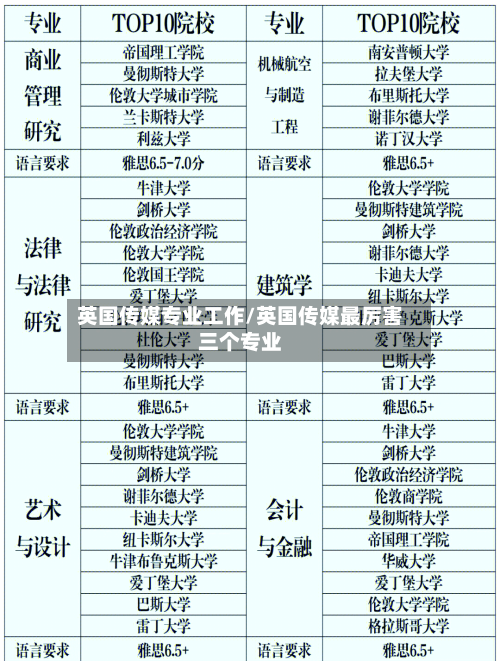 英国传媒专业工作/英国传媒最厉害三个专业