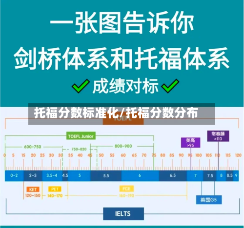托福分数标准化/托福分数分布-第2张图片