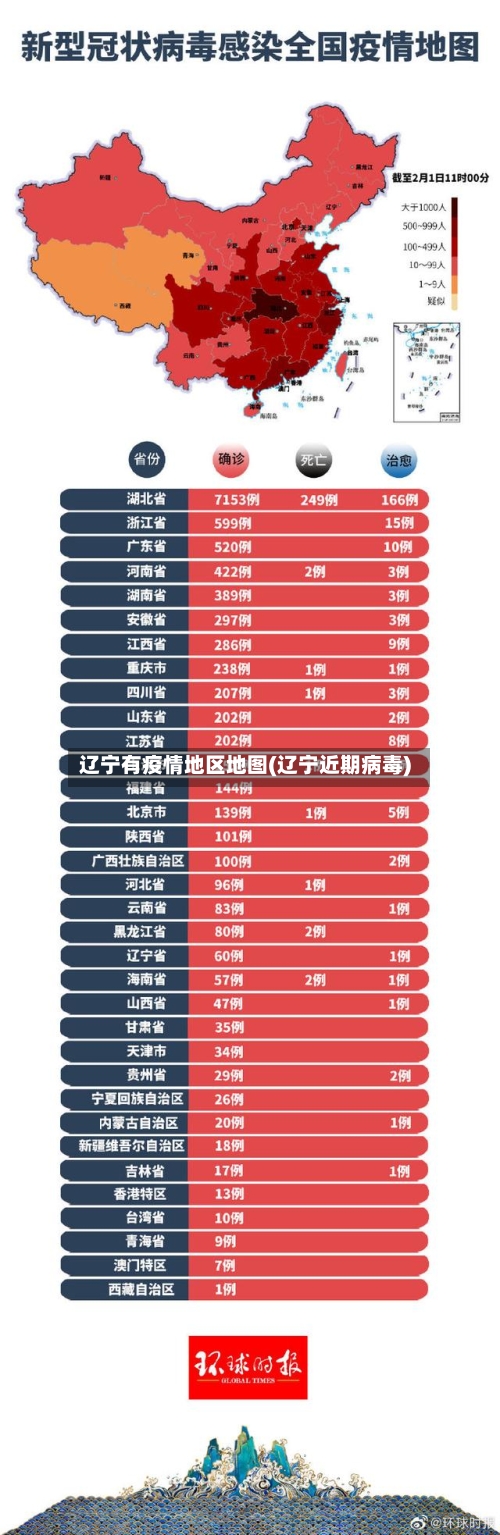 辽宁有疫情地区地图(辽宁近期病毒)