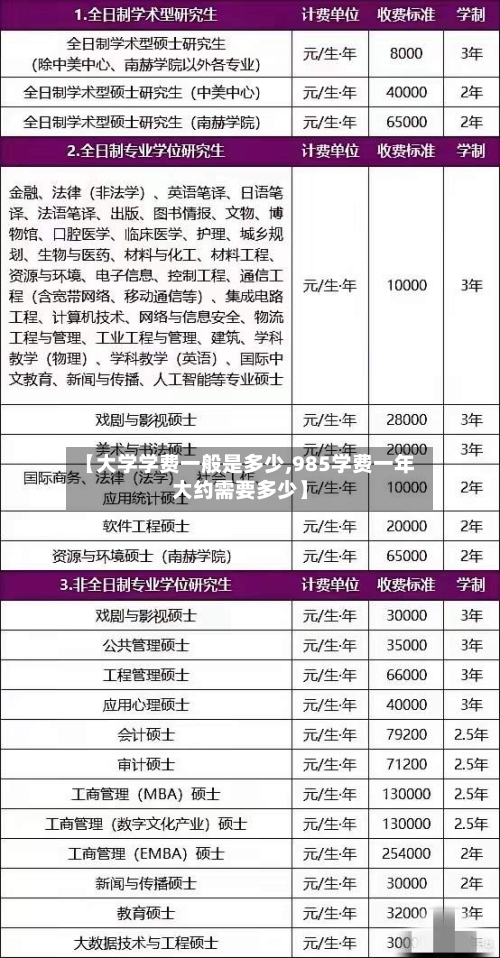【大学学费一般是多少,985学费一年大约需要多少】