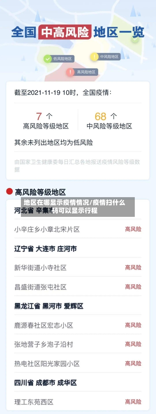 地区在哪显示疫情情况/疫情扫什么码可以显示行程