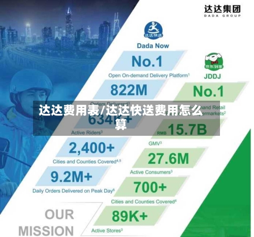 达达费用表/达达快送费用怎么算