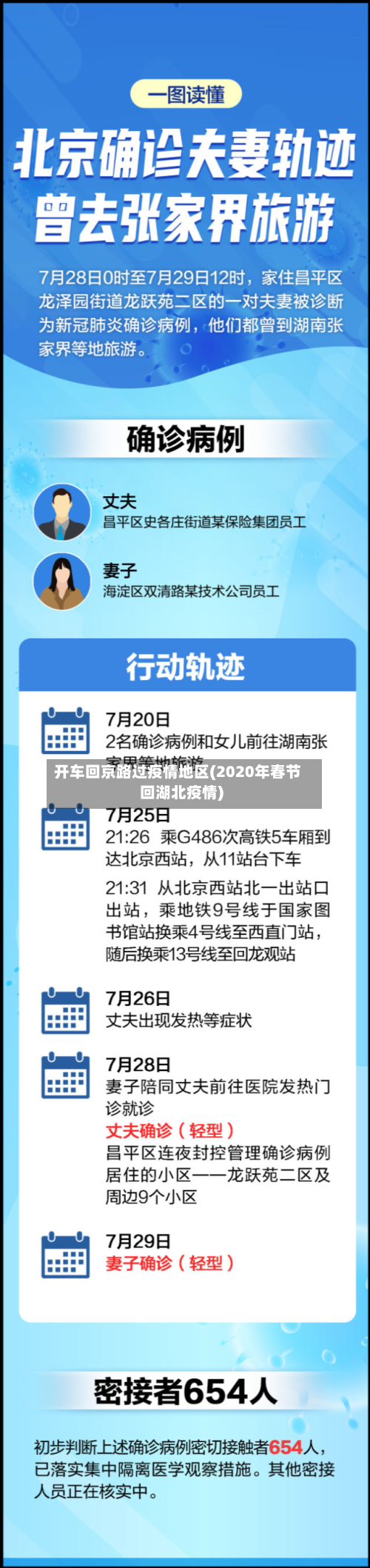 开车回京路过疫情地区(2020年春节回湖北疫情)-第3张图片