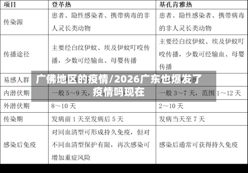 广佛地区的疫情/2026广东也爆发了疫情吗现在-第2张图片