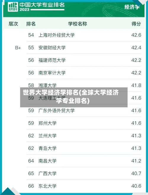 世界大学经济学排名(全球大学经济学专业排名)-第2张图片