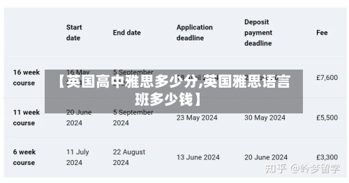 【英国高中雅思多少分,英国雅思语言班多少钱】