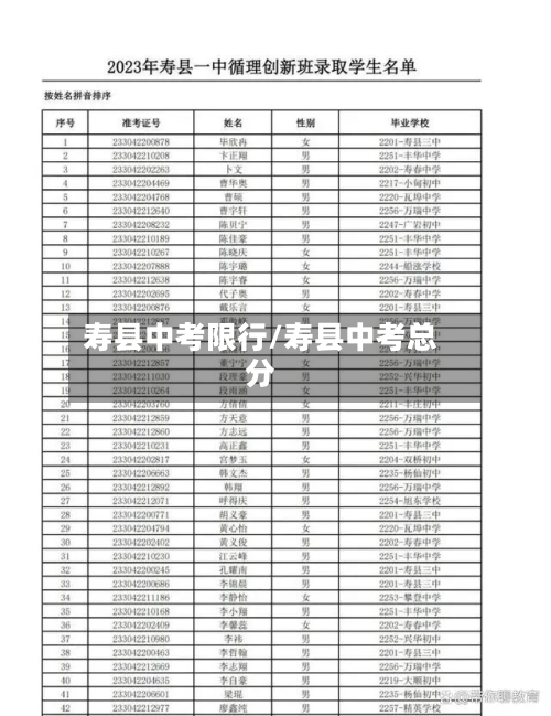 寿县中考限行/寿县中考总分