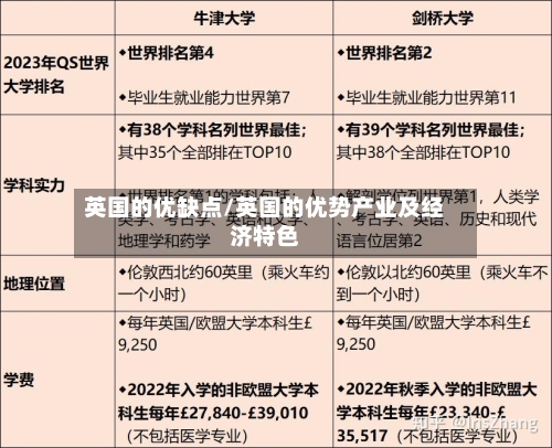 英国的优缺点/英国的优势产业及经济特色